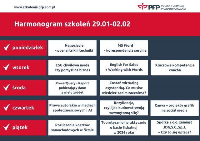 13 szkoleń w tydzień! &bdquo;Nowe tematy i najbardziej interesujące zagadnienia&rdquo;