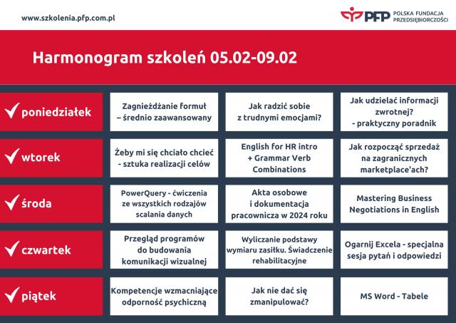 Nowy tydzień, nowe tematy! Moc wiedzy na platformie szkoleniowej Polskiej Fundacji Przedsiębiorczości