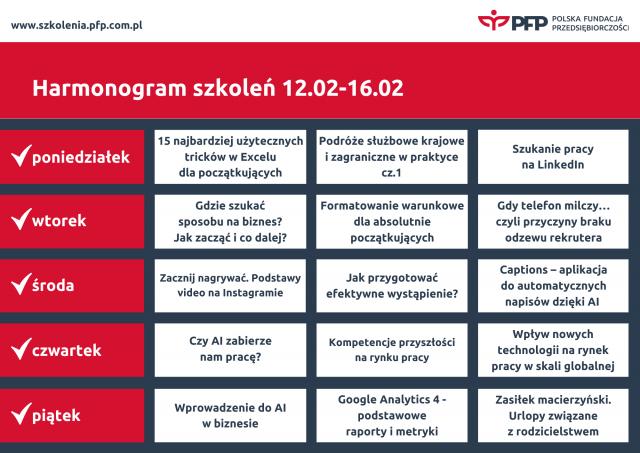15 szkoleń w 5 dni, w tym dzień tematyczny. Polska Fundacja Przedsiębiorczości nie zwalnia tempa!