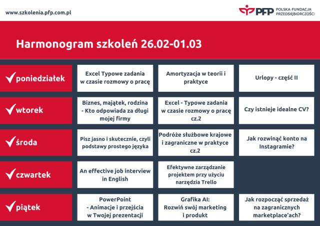 Przełom lutego i marca na platformie szkoleniowej PFP. Dużo Excela i kolejna odsłona cyklu MOCni w Biznesie