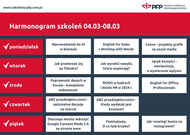 Kolejny tydzień pełen szkoleń w Polskiej Fundacji Przedsiębiorczości