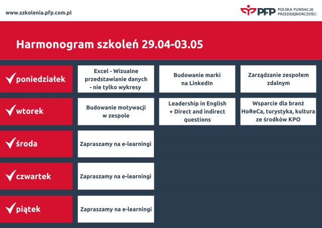 Na majówkę mamy dla Ciebie e-learningi! &bdquo;Uczysz się kiedy Ty chcesz, a nie kiedy ktoś Ci każe&rdquo;