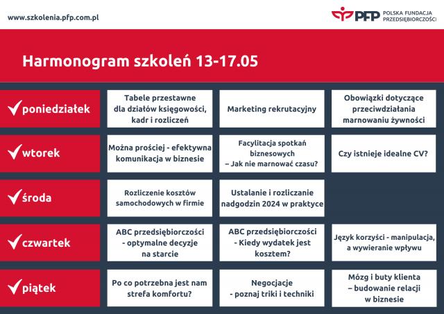 14 szkoleń, które pomogą Ci jeszcze lepiej prowadzić firmę!