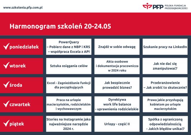 Aż 10 zupełnie nowych tematów! Tydzień pełen nowości na platformie szkoleniowej Polskiej Fundacji Przedsiębiorczości