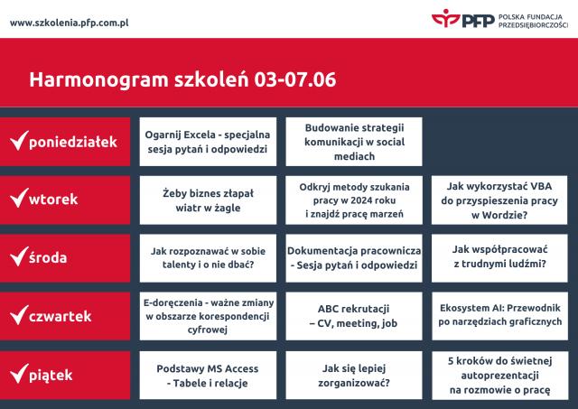 Czerwiec zaczynamy z przytupem! Nowe szkolenia, w tym spotkanie z Mateuszem Kusznierewiczem