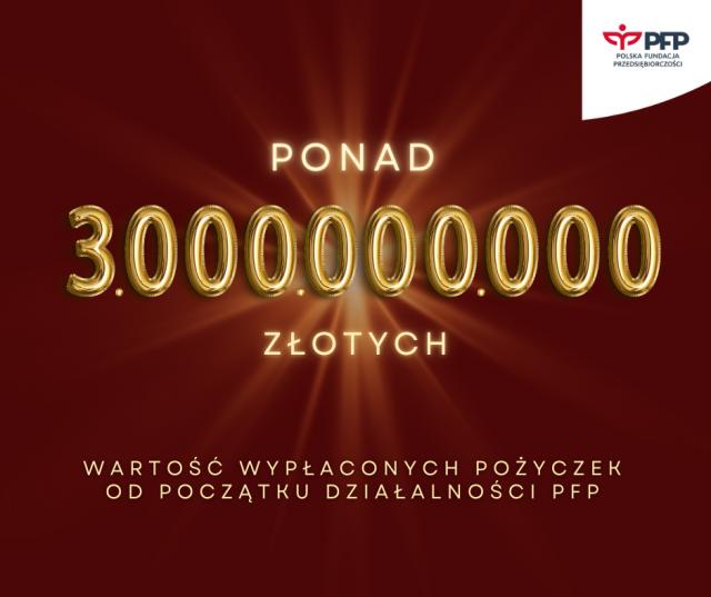 Ponad 3 miliardy złotych dotychczasowego wsparcia dla polskich przedsiębiorców!