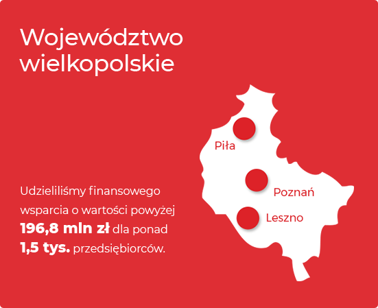 pożyczki-dla-firmy-Dolnośląskie