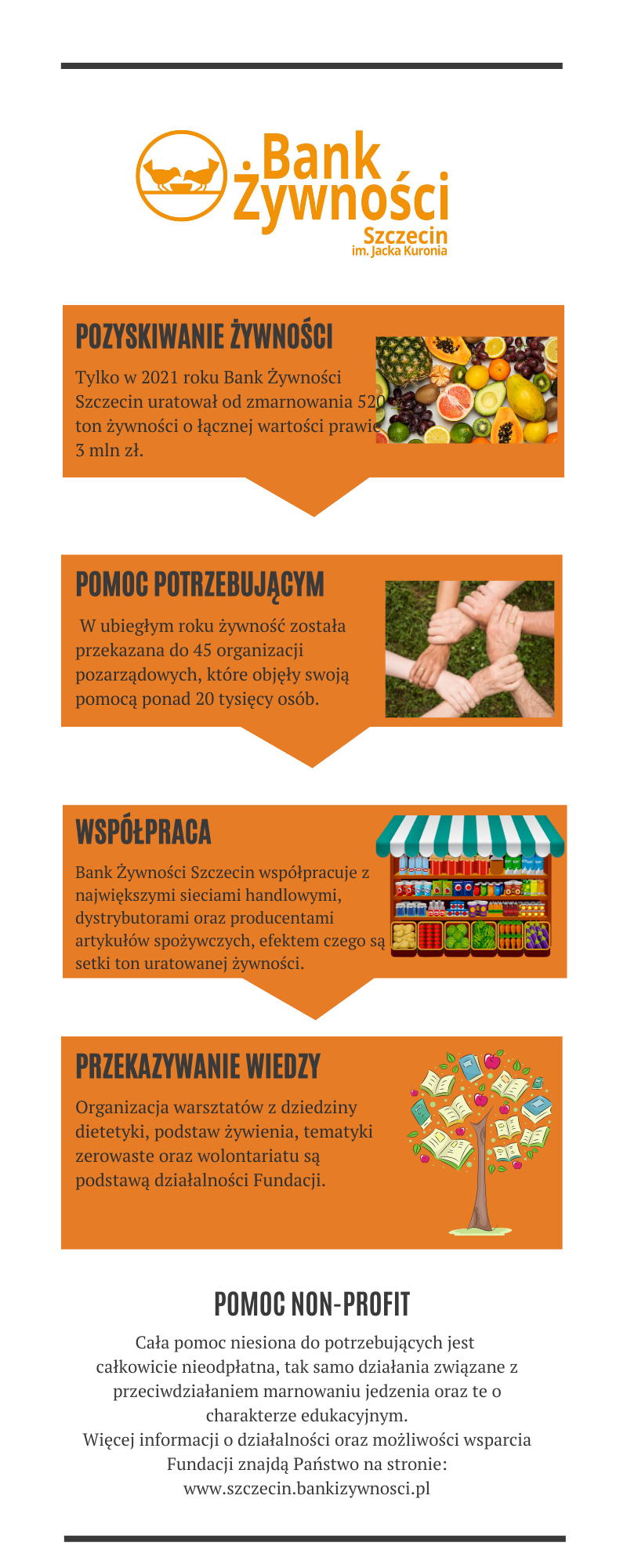 Żeby nieść pomoc uchodźcom wojennym z Ukrainy potrzebują wsparcia – zachęcamy do wspierania Banków Żywności