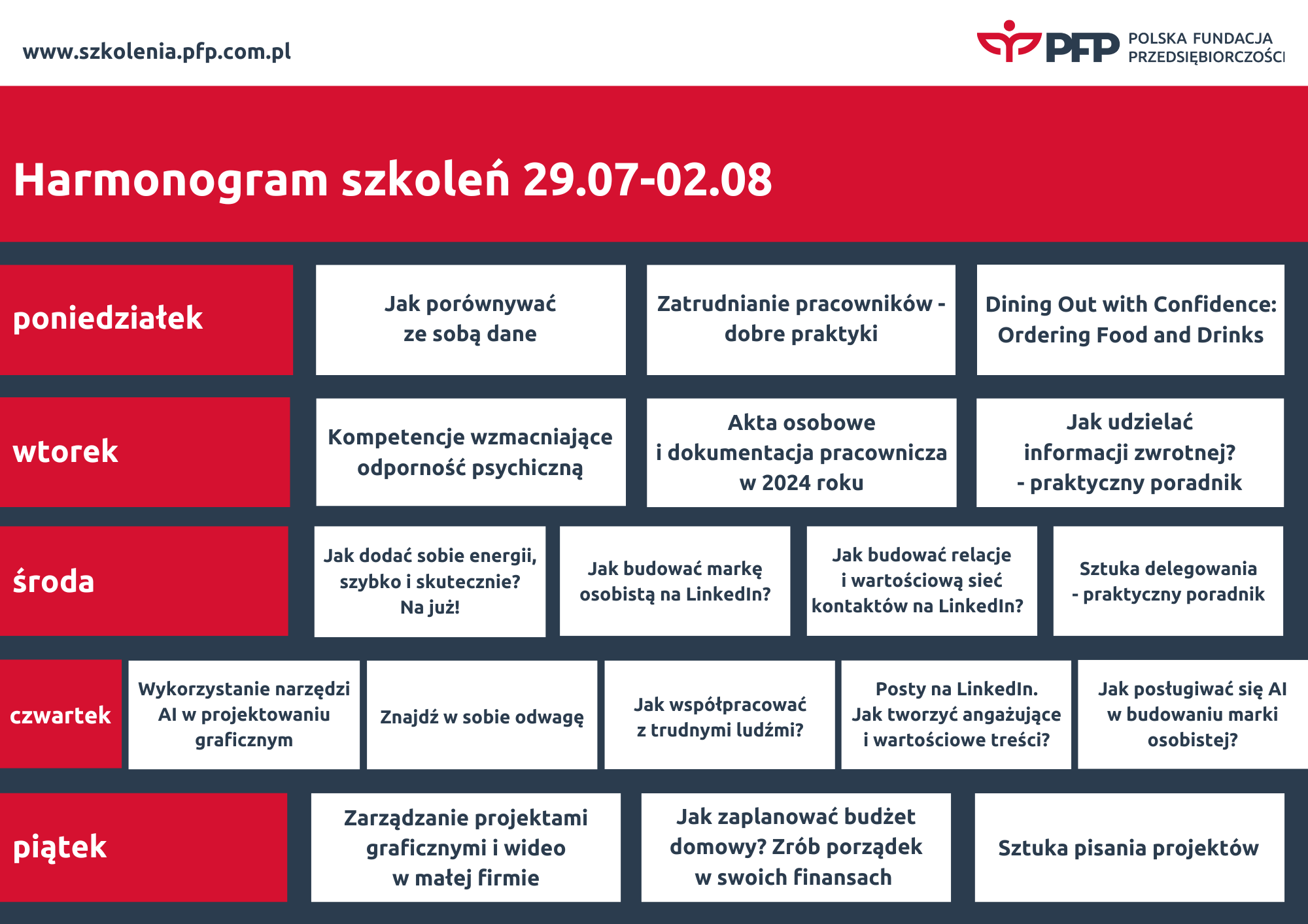 18 szkoleń w tydzień. Platforma szkoleniowa Polskiej Fundacji Przedsiębiorczości z kolejnymi rekordami