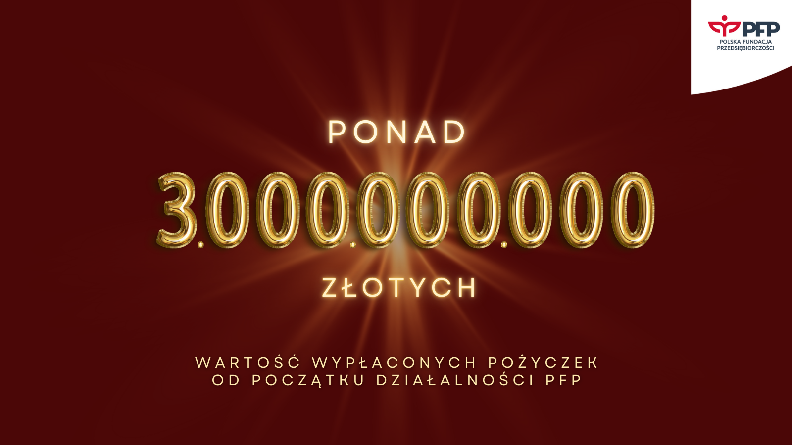 Ponad 3 miliardy złotych dotychczasowego wsparcia dla polskich przedsiębiorców