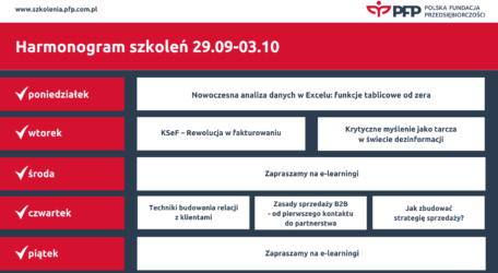 Mnóstwo nowych tematów na Platformie Szkoleniowej PFP