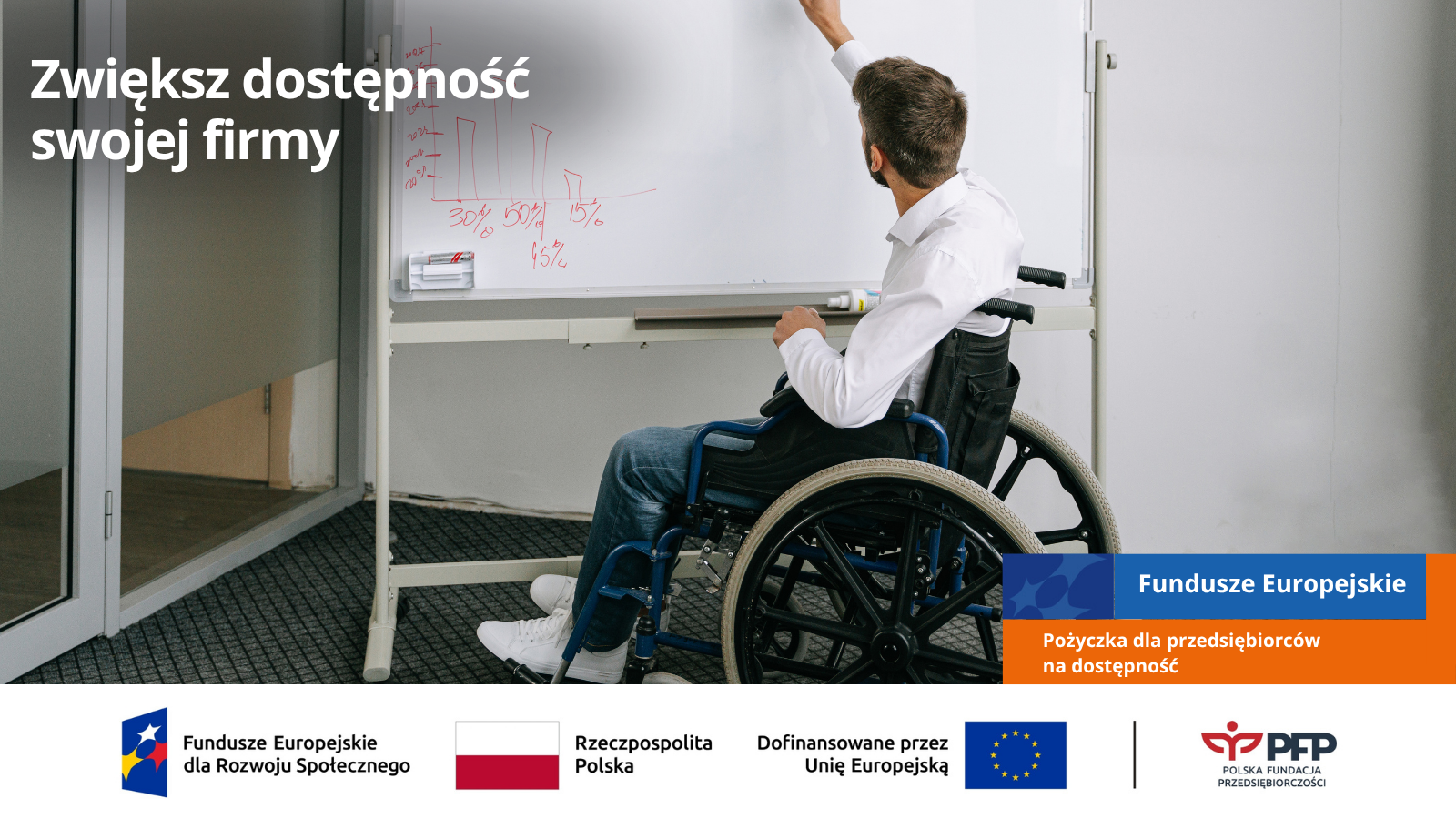 www dostepnosc Mężczyzna poruszający się na wózku inwalidzkim pisze na tablicy w sali biurowej, po lewej stronie napis Zwiększ dostępność swojej firmy. W prawym dolnym rogu napis Fundusze Europejskie, poniżej Pożyczka dla przedsiębiorców na dostępność, na samym dole od lewej strony widnieją loga: Fundusze Europejskie dla Rozwoju Społecznego, Barwy Rzeczypospolitej Polskiej, logo Unii Europejskiej z dopiskiem Dofinansowane przez Unię Europejską, pionowa czarna linia oddzielająca, logo PFP Polska Fundacja Przedsiębiorczości.